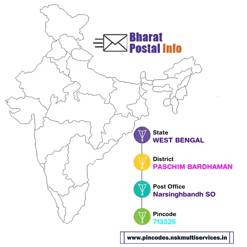 west bengal-paschim bardhaman-narsinghbandh so-713325